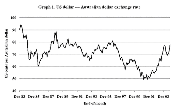 forbedre Modstander Udvidelse 9/11 Attacks - australian dollar